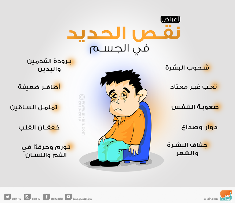 47-101601-symptoms-iron-deficiency-find-food-2.png