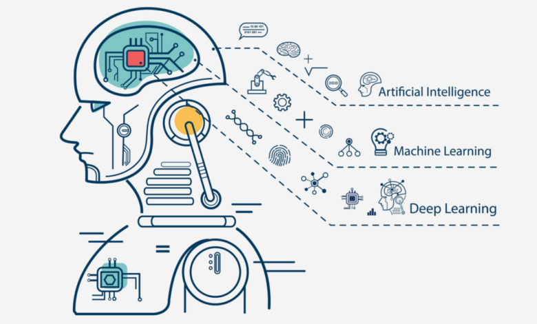 مهارات الذكاء الاصطناعي