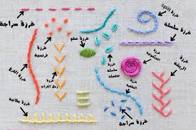 أنواع الغرز في الخياطة اليدوية وكيفية تنفيذها